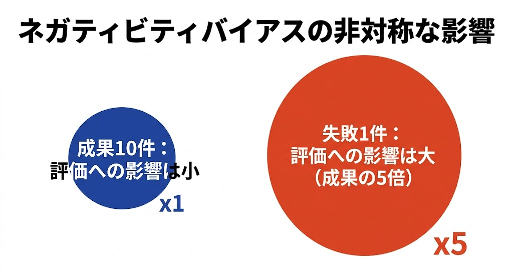 制作した書籍の図解ページのサンプル2